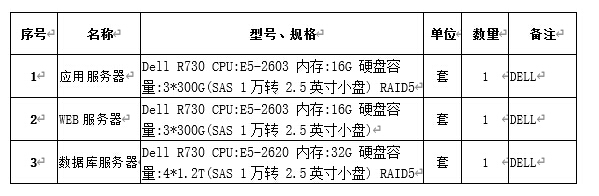 7 服务器配置