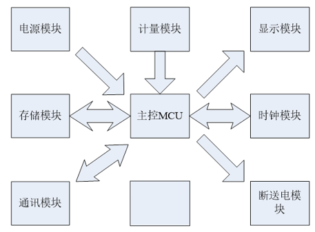 智能电表组成部分