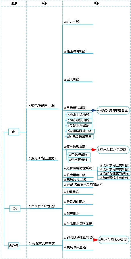 系统数据采集方案