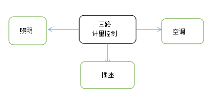 校园宿舍表1