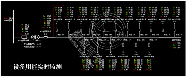 设备用能实时监测