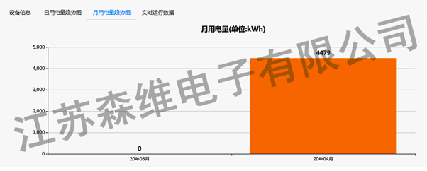 能效监测系统图5