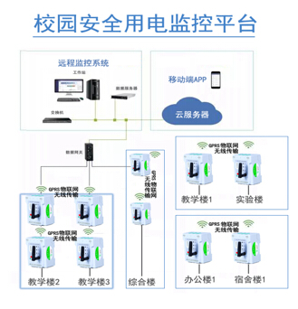 2 新品速递