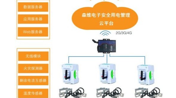 [森维节能环保学院]安全用电管理系统应用