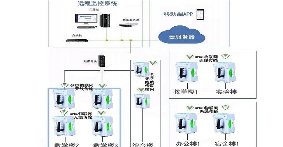 安全用电-学校安全用电管理系统wepoker官网登录入口的解决方案