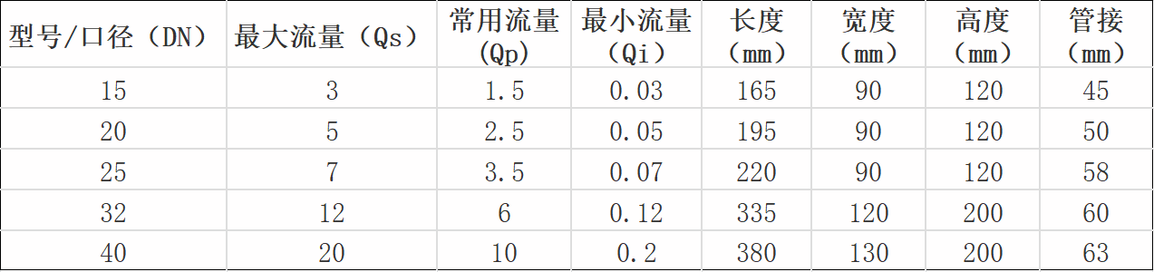 产品规格对照表