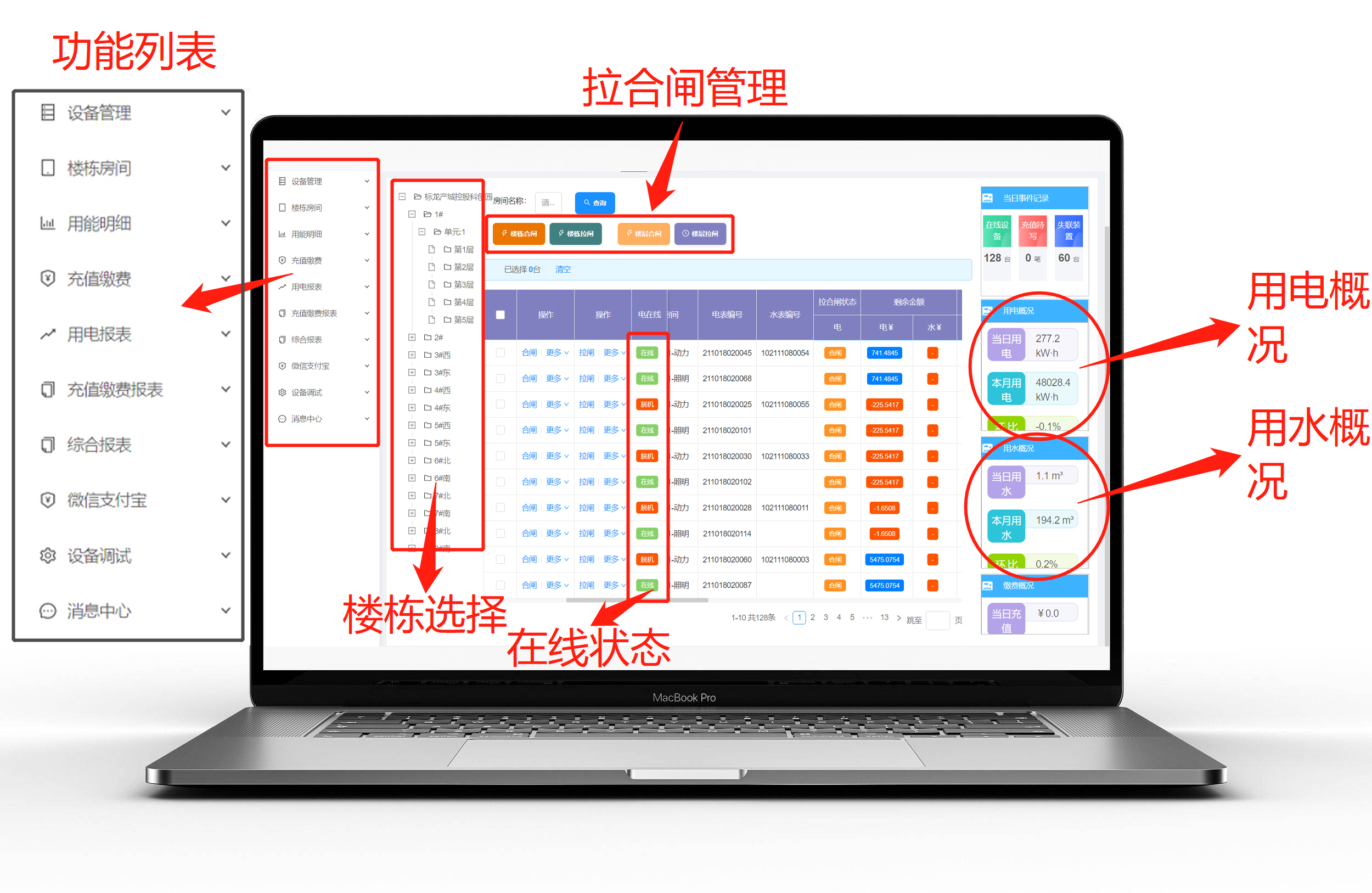 预付费电表管理系统对于企业的商业价值有什么