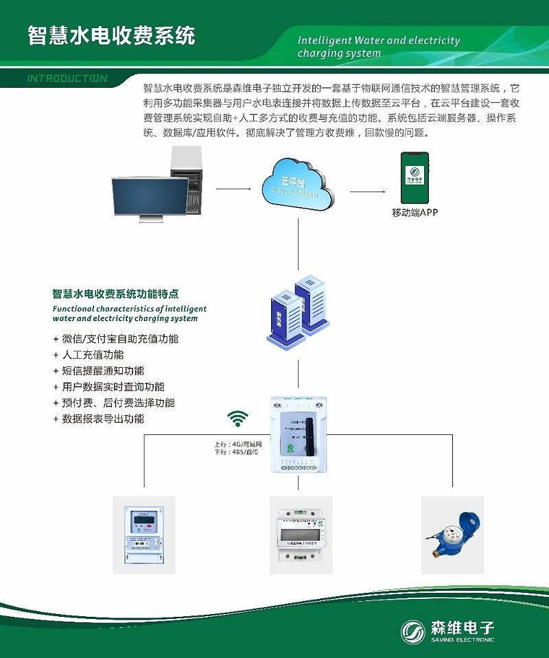 智慧能耗管控系统