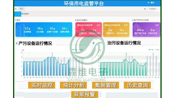 环保用电监测系统诞生与作用