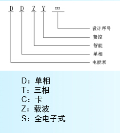 规格型号及含意