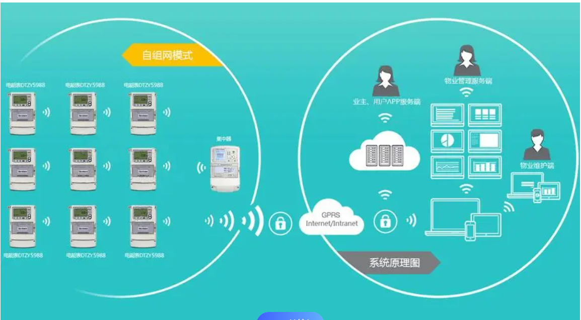 智能电表数据远传如何实现：探索智慧用电的核心技术