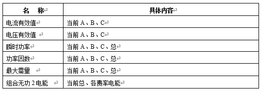 12 测量功能