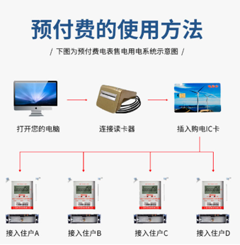 预付费的使用方法