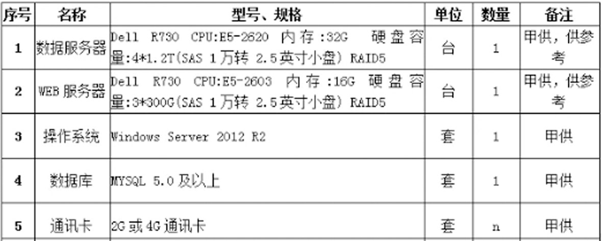 环保治污监测系统应用wepoker官网登录入口的解决方案