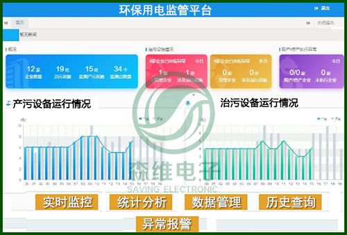 [森维节能环保学院] 环保治污监测系统介绍