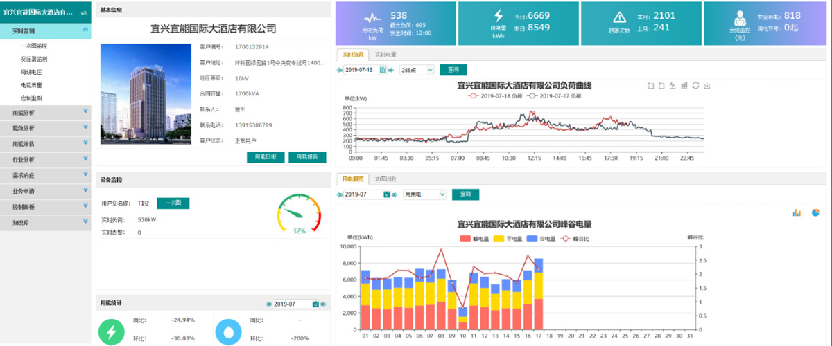 [森维节能环保学院] 能效监测终端的应用