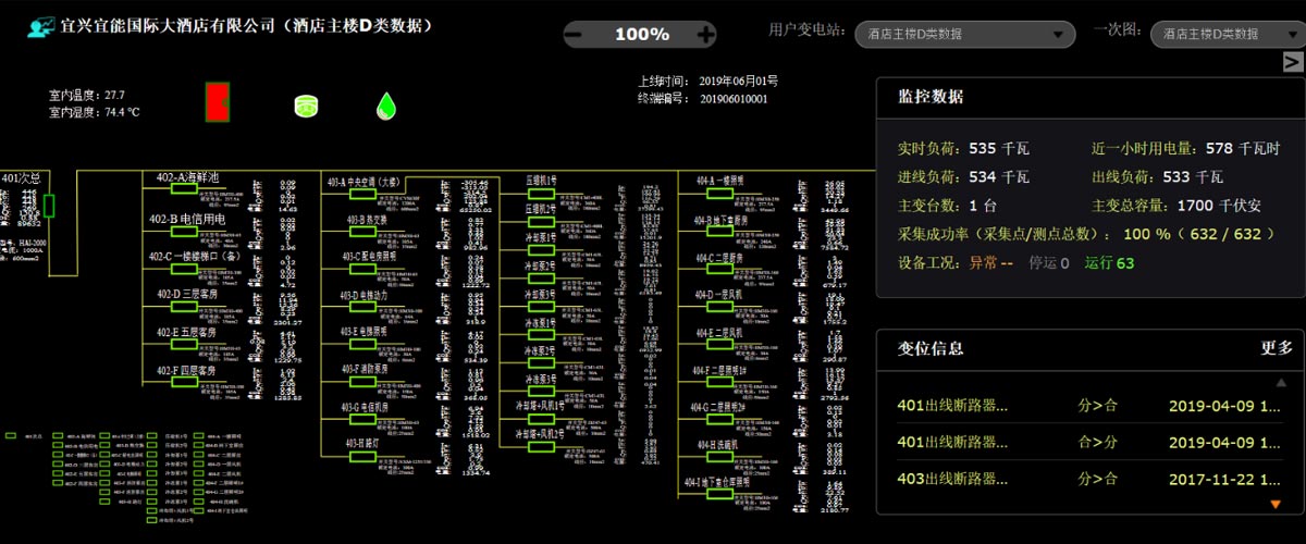 [森维节能环保学院] 能效监测终端的应用