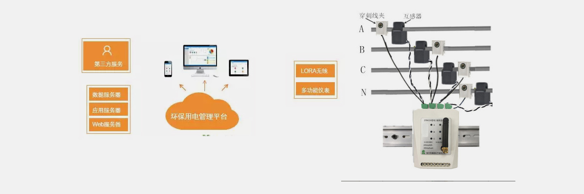 [森维节能环保学院]环保治污监测系统应用