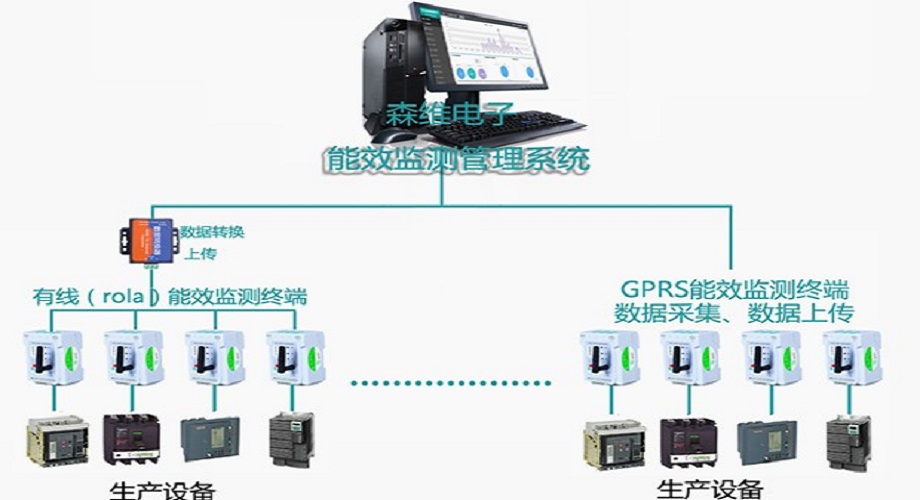 森维电子智慧工厂用电管理wepoker官网登录入口的解决方案