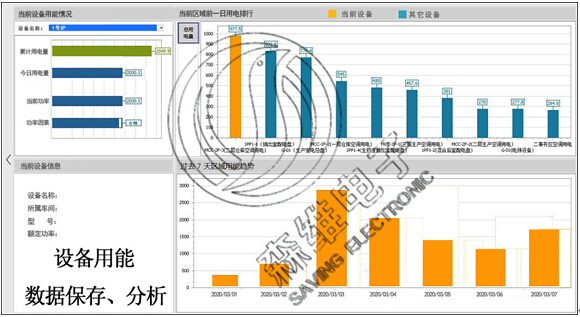 设备用能数据保存、分析