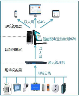 能源管理系统