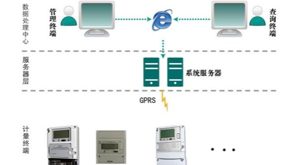 [森维节能学院]sw2018远程预付费电能管理系统