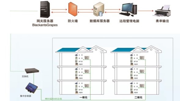 智能电表知多少？