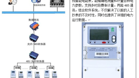 蓝带啤酒---------电力无人值守监控系统