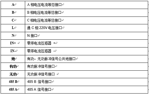 监测终端接口说明