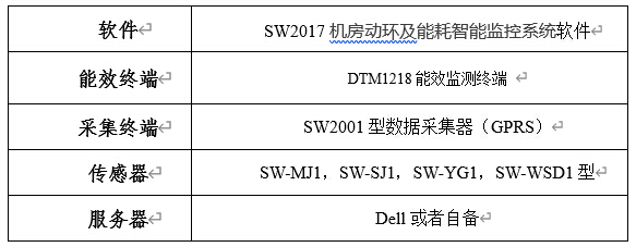 系统配置清单