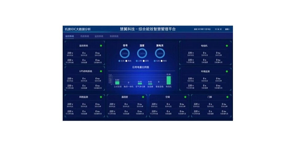 数据中心-机房动环及能耗智能检测系统wepoker官网登录入口的解决方案