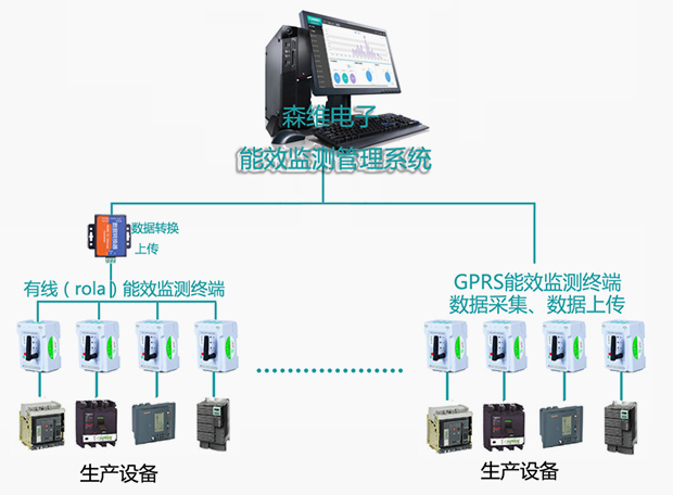 森维电子