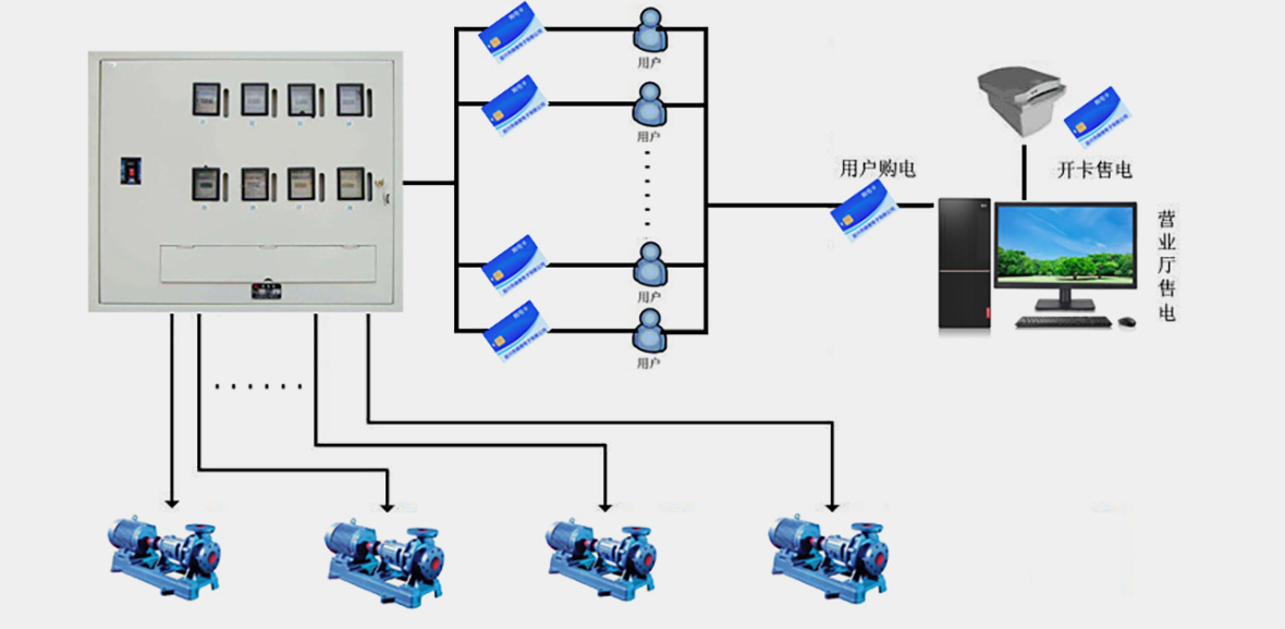 【信息化管理系统】农田灌溉用电wepoker官网登录入口的解决方案