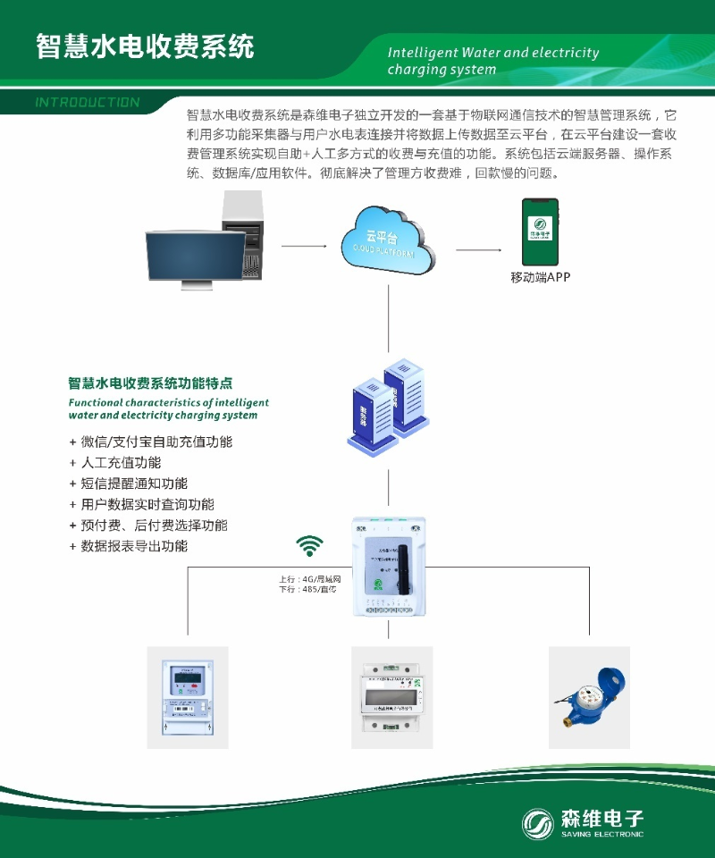 智慧能耗管控系统