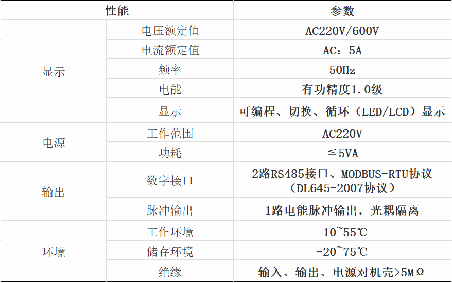 参数图